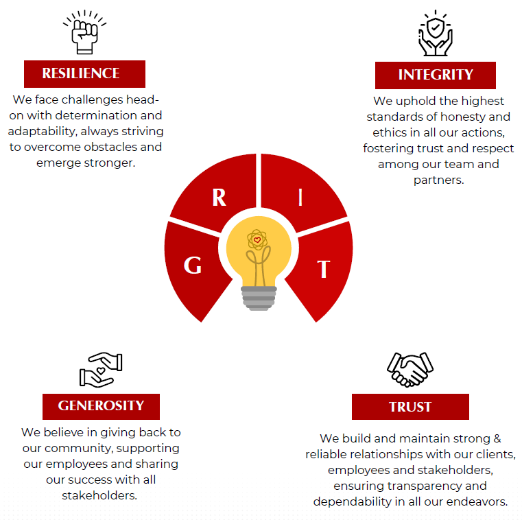 Core Values